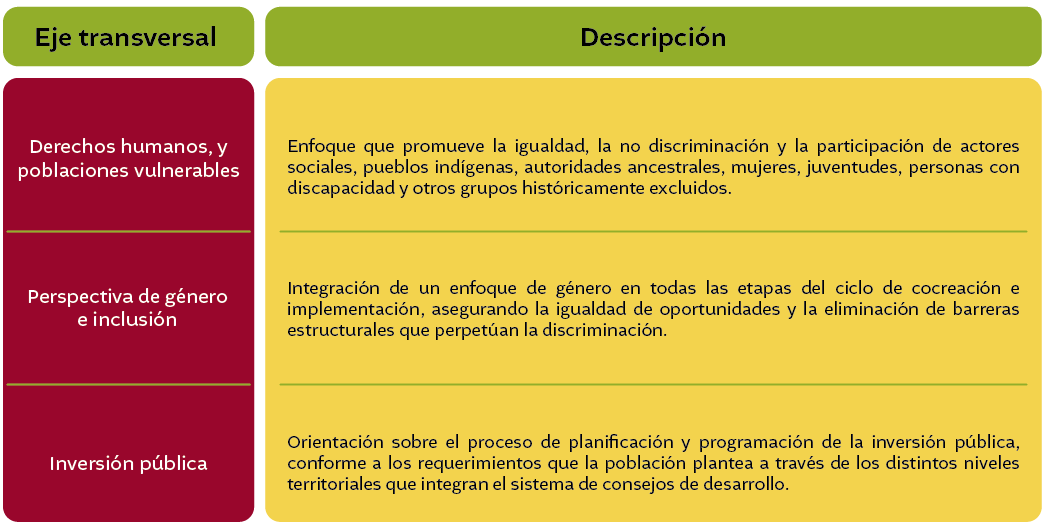 ejes - PLATAFORMA-b