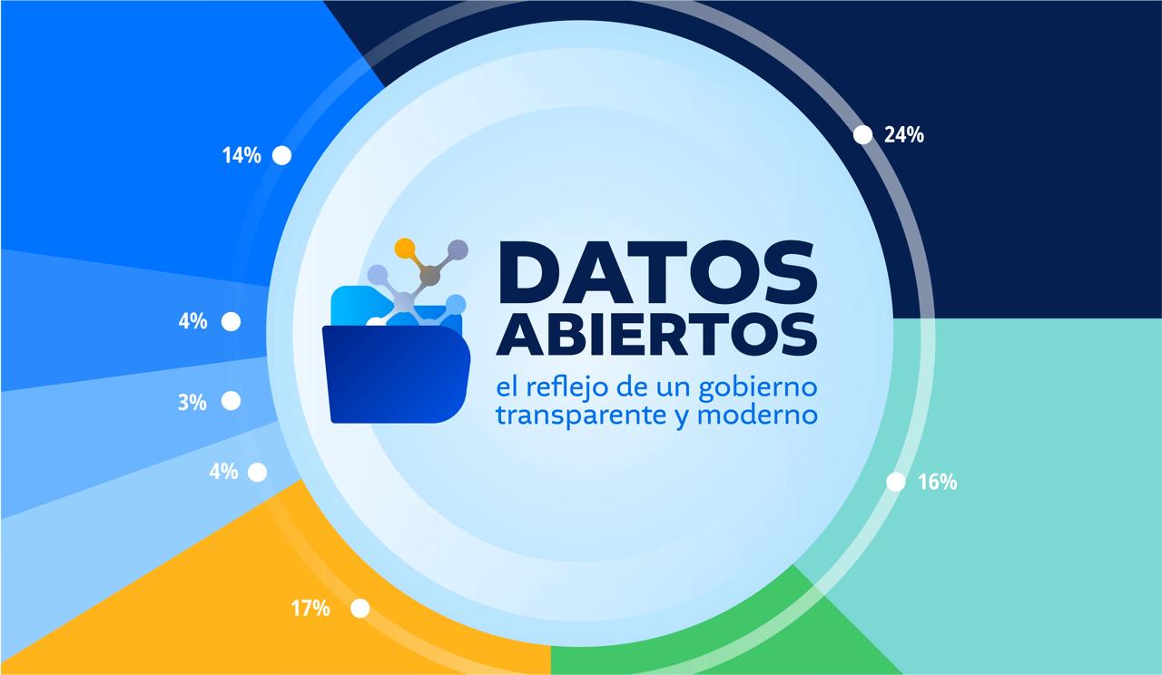 Imagen para los medios: Estrategia Nacional de Datos Abiertos de Guatemala